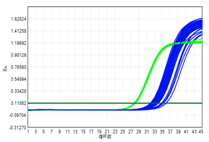 高敏PCR試劑盒（熔解确認版） ——快(kuài)靈高敏試劑盒“PLUS”！(圖1)